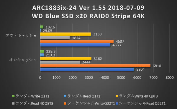 聖仁商事 | ARECA ARC-8050U3 シリーズ